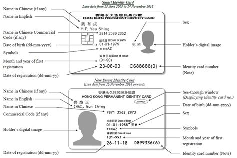 smart id for permanent residents